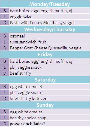 A Diet Plan Schedules